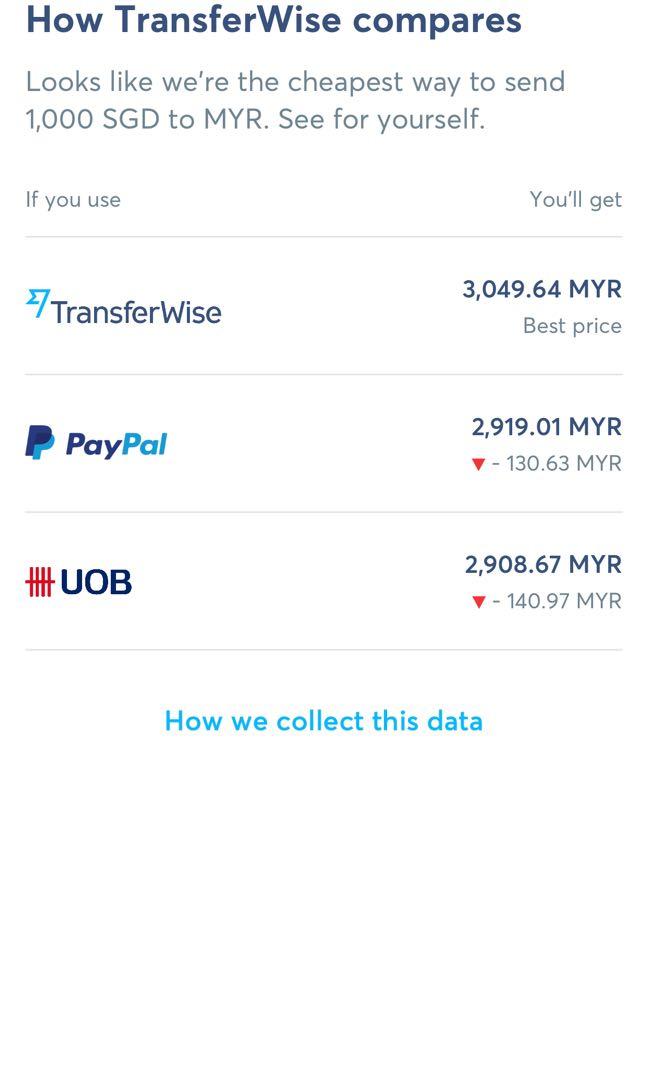 Transferwise Best Rate Money Transfer Free Items On Carousell