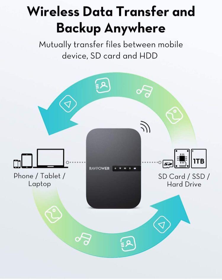 RAVPower FileHub, Travel Router AC750, Wireless SD Card Reader, Connect