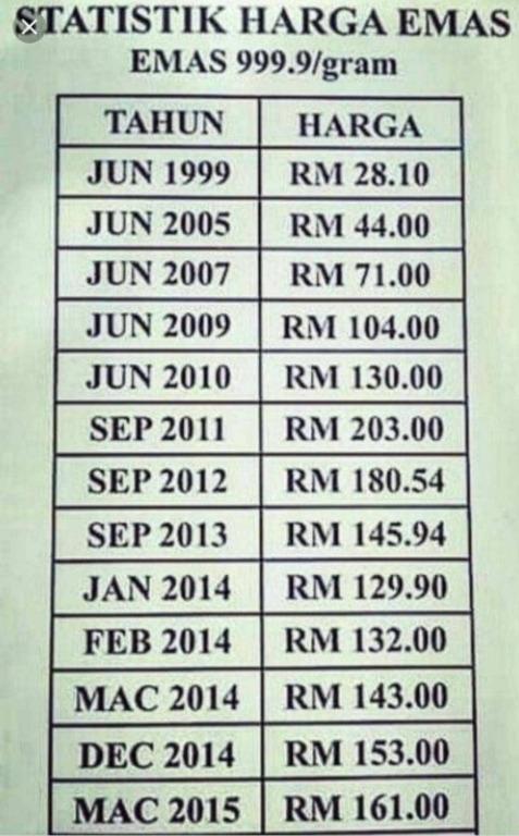 Public Gold Gold Bar Poslaju 1 Gram 999 24k Antiques Vintage Watches Jewellery On Carousell