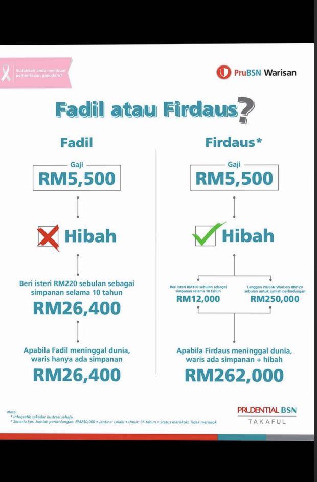 Hibah Takafu Prudential Bsn Takaful Health Beauty Perfumes Nail Care Others On Carousell