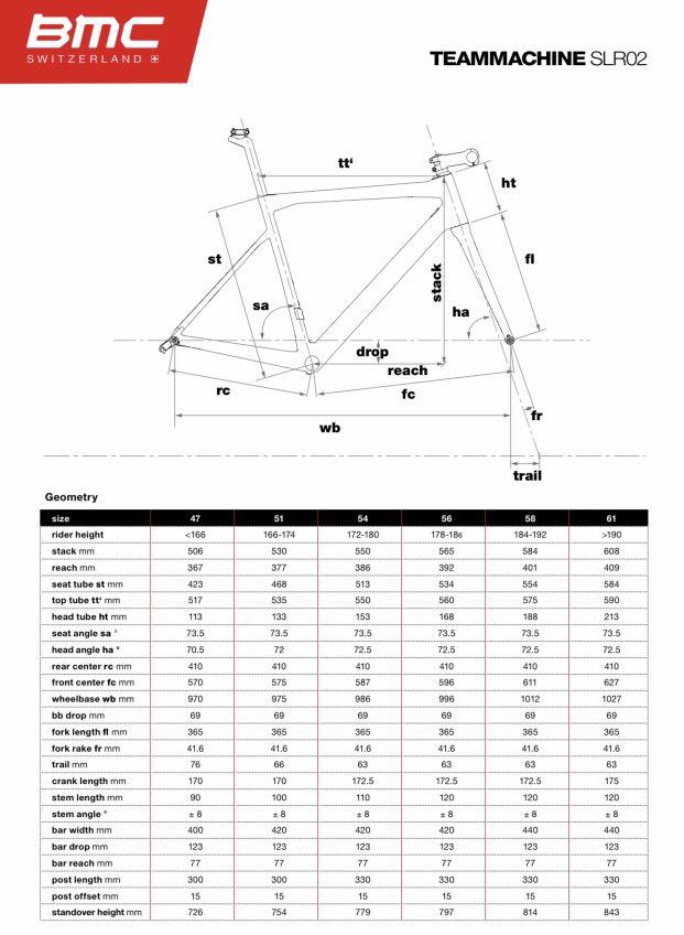 Bicycle Roadbike BMC teamMachine SLR02 Sports Equipment Bicycles