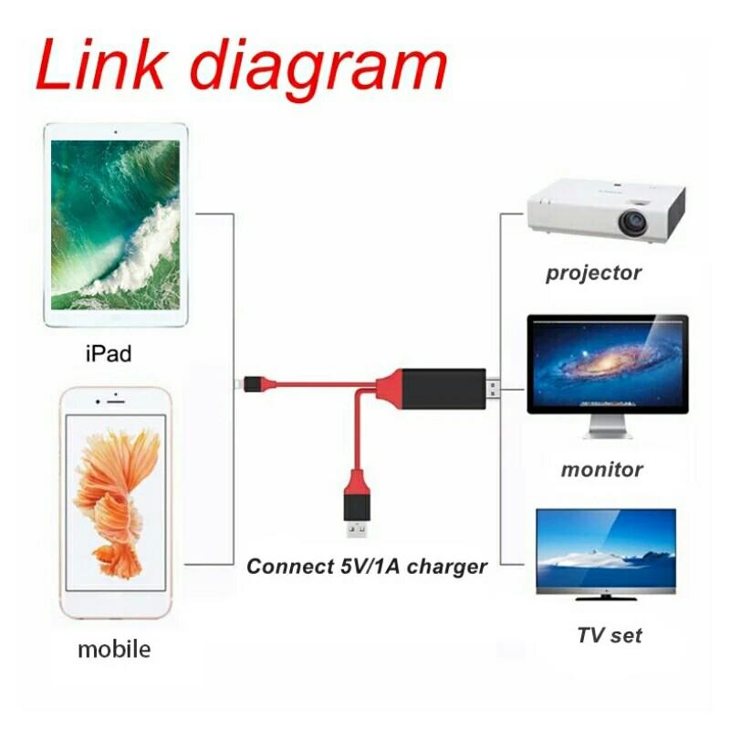 2M HDMI TV AV Adapter Cable For Apple Iphone