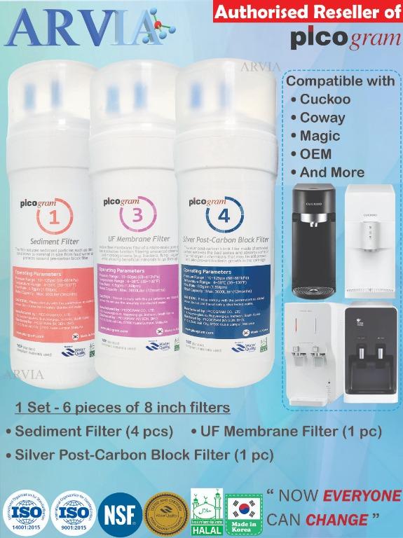 Coway petit on sale filter replacement