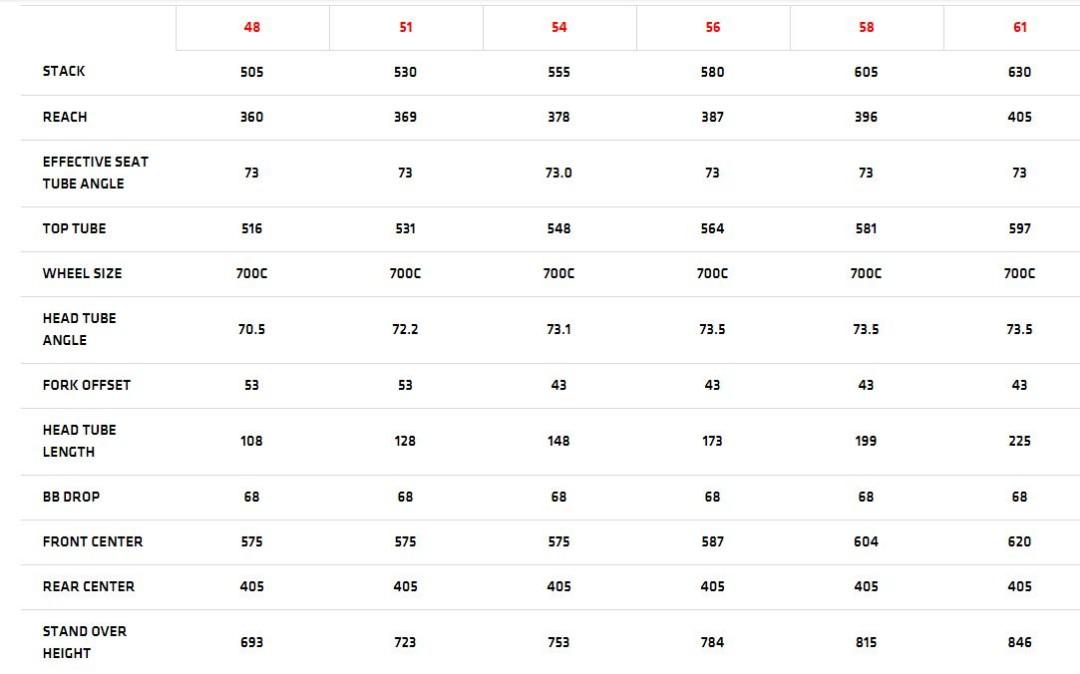 Cervelo r2 size sales chart