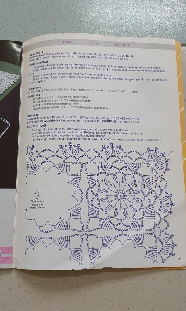 Crochet Booklet By Minlon Books Stationery Magazines Others On Carousell