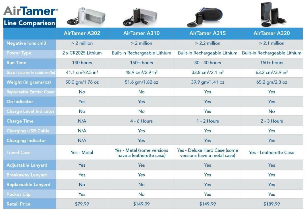 Airtamer comparison shop