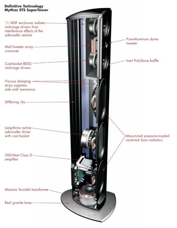 Definitive technology shop mythos nine