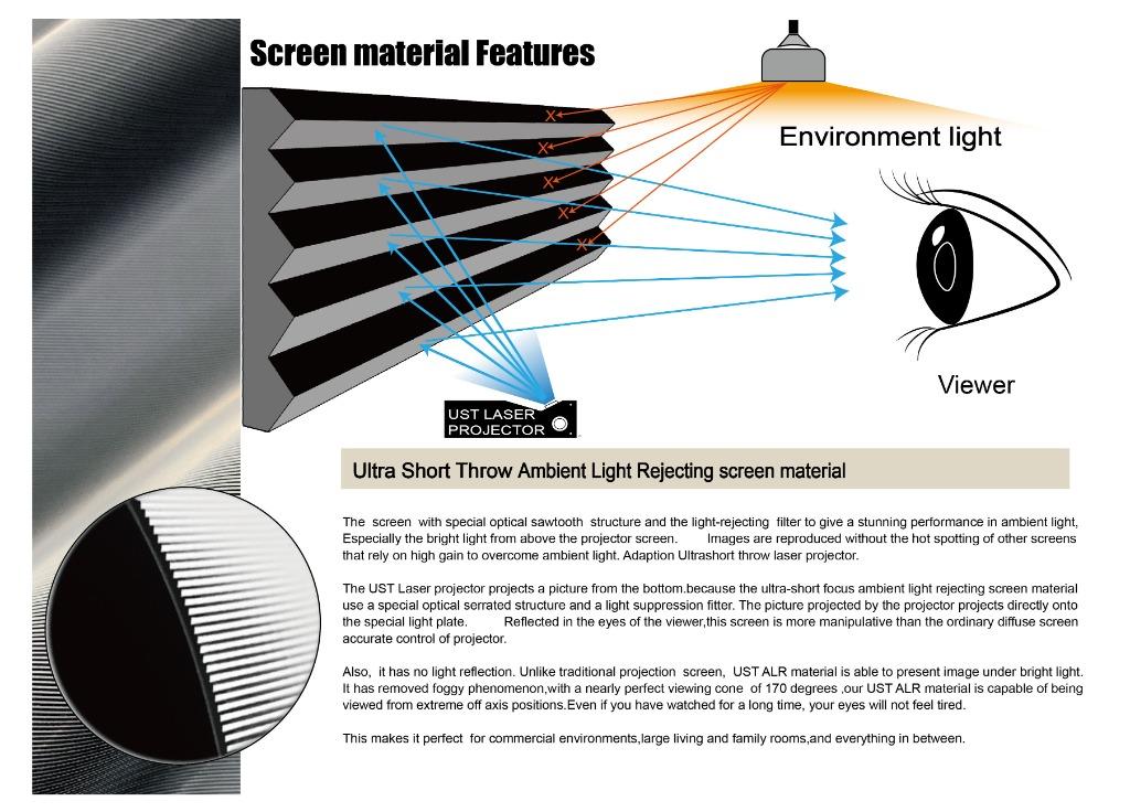 VIVIDSTORM Motorized Floor Rising ALR Screen for 4K UST Laser Projector ...