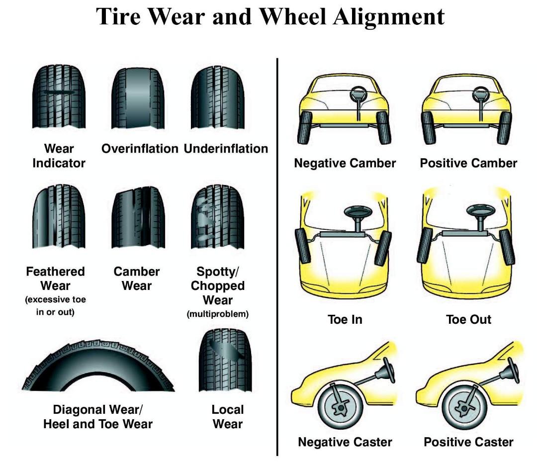 Computer wheel alignment (Category: Suspension & Handling) located in Singapore. Submitted by skyriver (Listing ID 1027752902, Image 3). Description: Wheel alignment for all make and model PM me with the following details: - Carplate number - Name - Contact number - Make and model of your vehicle - Chassis number - a photo of your current battery for accurate assessment Operating Hours: Monday to Friday, 9am to 5.30pm Saturday, 9am to 3pm Closed 