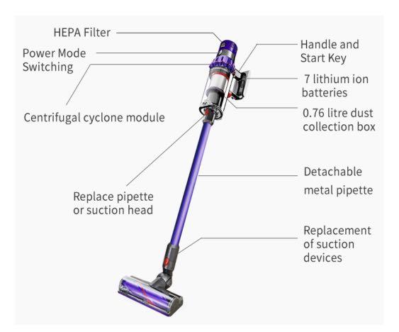 Dyson Cyclone V10 Animal Cordless Vacuum (Category: Vacuum Cleaner & Housekeeping) located in Manila. Submitted by hotforecast (Listing ID 1027912511, Image 3). Description: Brand New. Opened for testing only General * Product Name Cyclone V10 Animal Cord-Free Stick Vacuum Brand Dyson Assembly Required No Additional Accessories Included Soft Dusting brush; crevice tool; mini motorized tool; docking station; combination nozzle; torque drive cleane