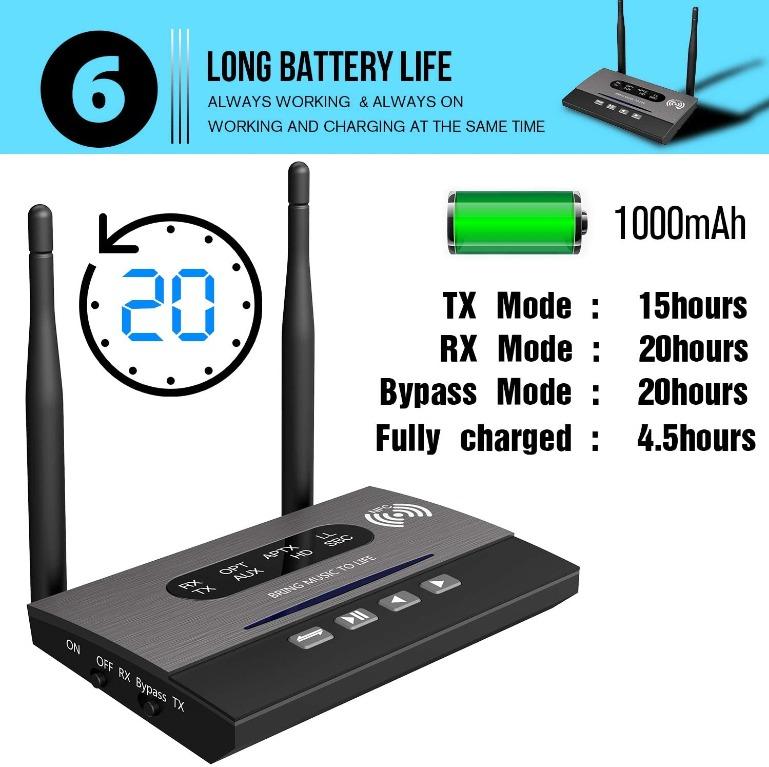 R058 Golvery 2in1 Bluetooth 5.0 Transmitter and Receiver, 3.5mm