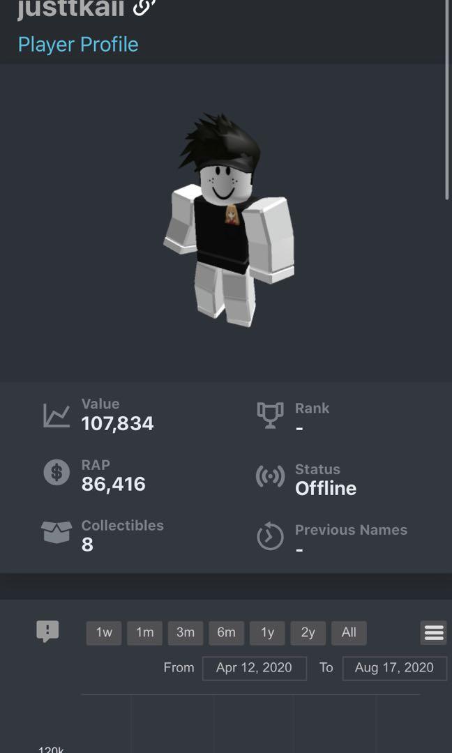 Selling Roblox Account Toys Games Video Gaming Video Games On Carousell - selling 2008 roblox account 20k robux in limited items