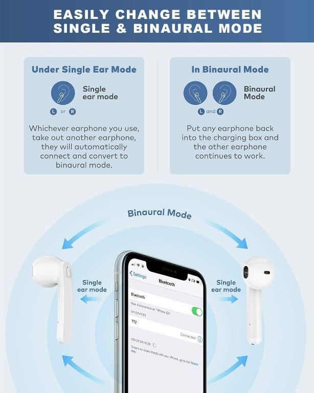 Falwedi Bluetooth 5.0 True Wireless Earbuds with Charging Case for iPhone Android 30H Cyclic Playtime Waterproof No Master Slave TWS Stereo