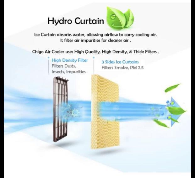 Blizzard Air Cooler - Cooling 10L Airflow 4500m3/h Air Filter ...