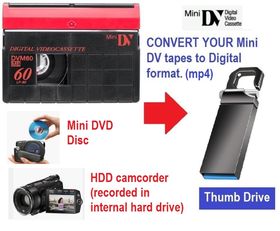 Mini DV video tape (including DVD & VCD) to Digital (MP4) Conversion