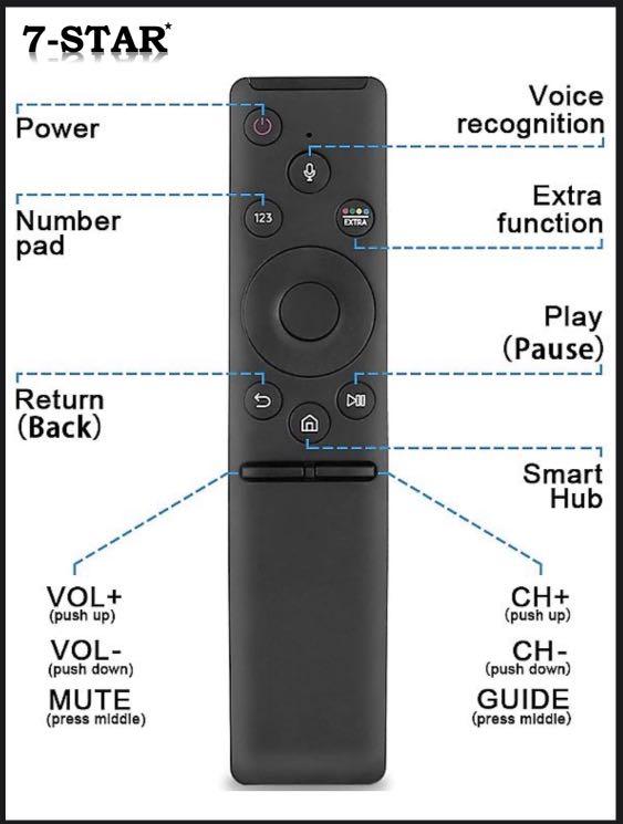 Samsung Voice Control Samsung Smart TV Universal Remote with Voice
