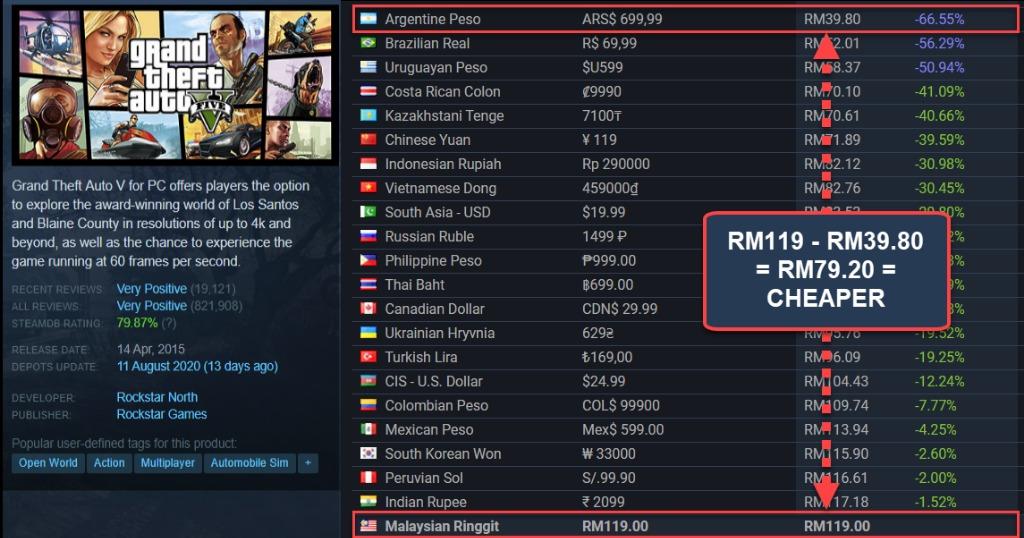 Argentina Steam Account Upto 90 Off Games Video Gaming Video Games On Carousell