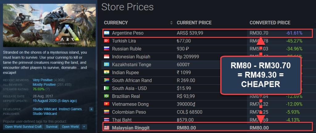 Prices in Argentina Steam going up very high! : r/steamregionaltricks