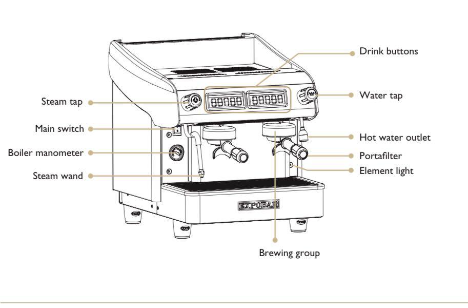 Coffee Machine Expobar Megacrem mini Control 2GR 6 liters, TV & Home