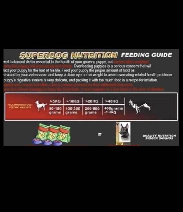 SUPERDOG NUTRITION/SDNMANALOK9 AVAILABLE, Pet Supplies, Pet Food on