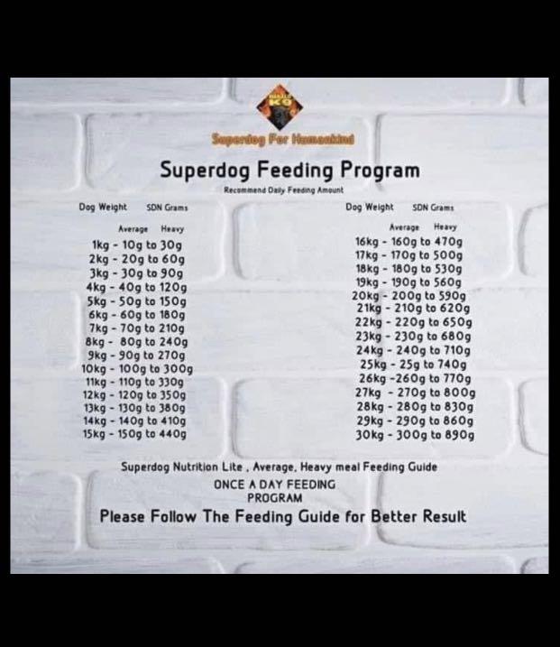 SUPERDOG NUTRITION/SDNMANALOK9 AVAILABLE, Pet Supplies, Pet Food on