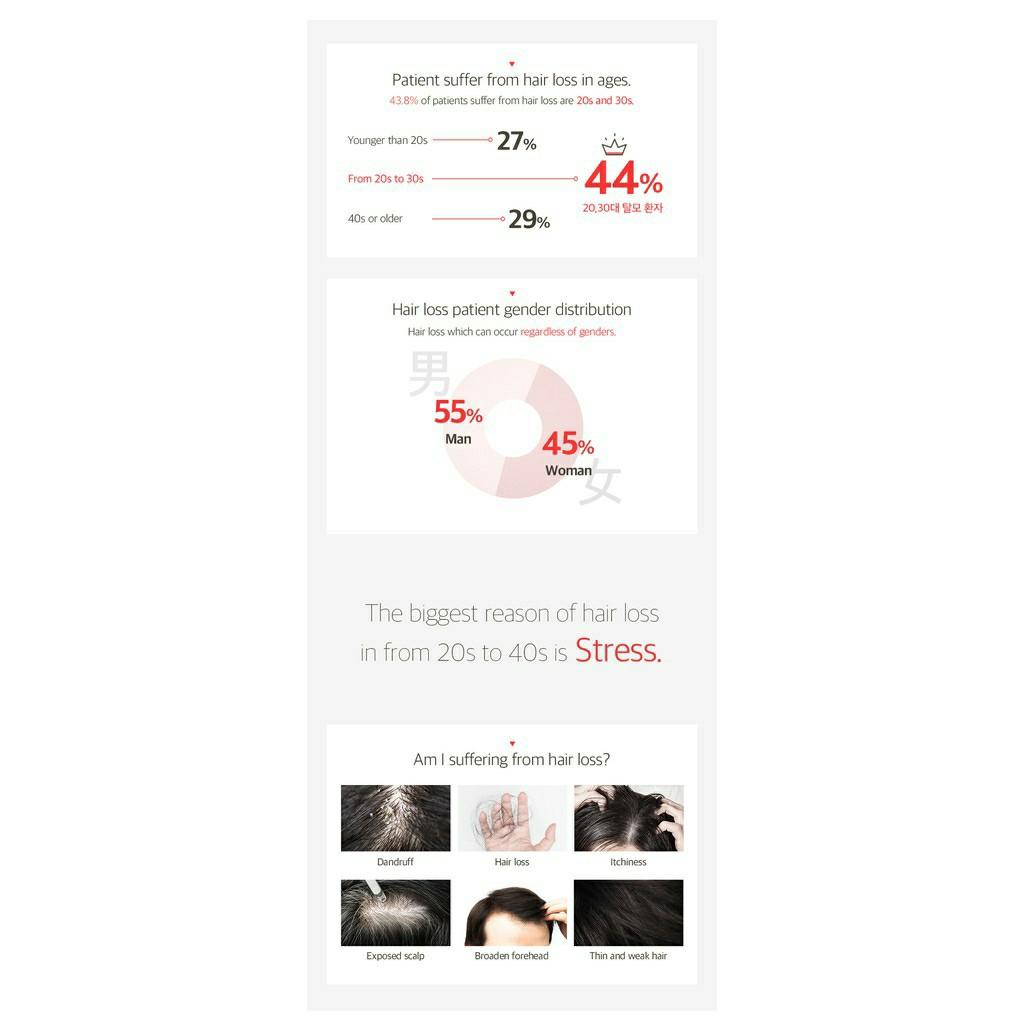 Grafen Root Booster Shampoo [natural anti hair loss shampoo for dry