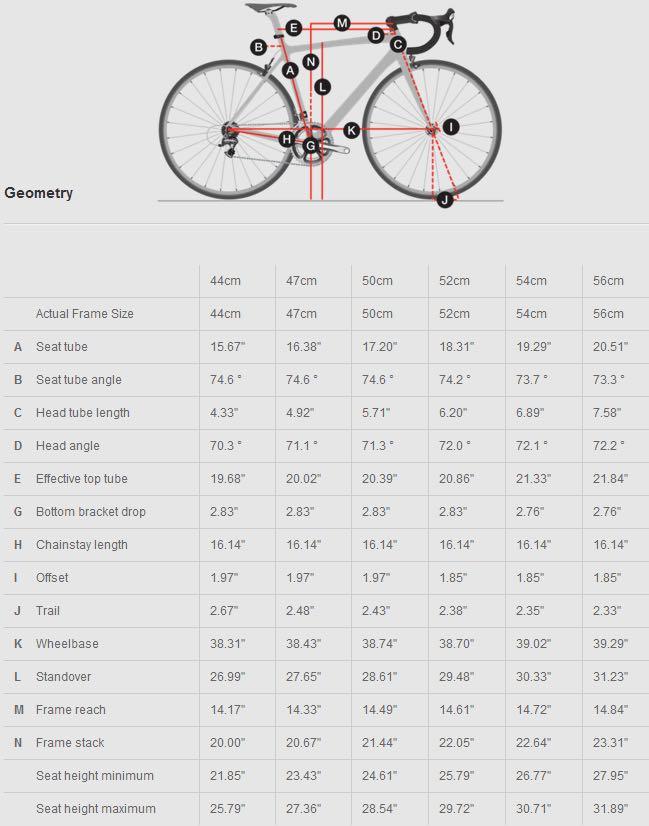 trek silque sl for sale