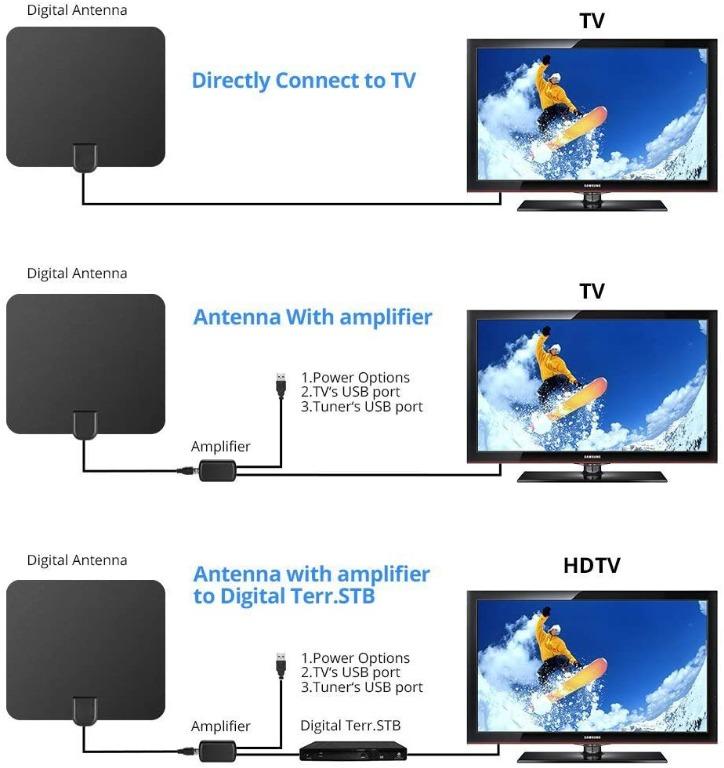 8451 Biling Tv Antenna For Digital Tv Indoor 80 120 Miles Tv Antenna Indoor Amplified Hdtv Antenna Digital Hdtv Antenna Long Range With Amplifier Signal Booster 16 6 Feet Coax Cable Usb Power Adapter