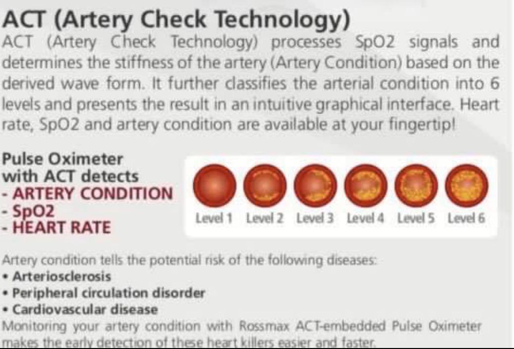 BN Brand New Rossmax Fingertip Pulse Oximeter with Artery Check