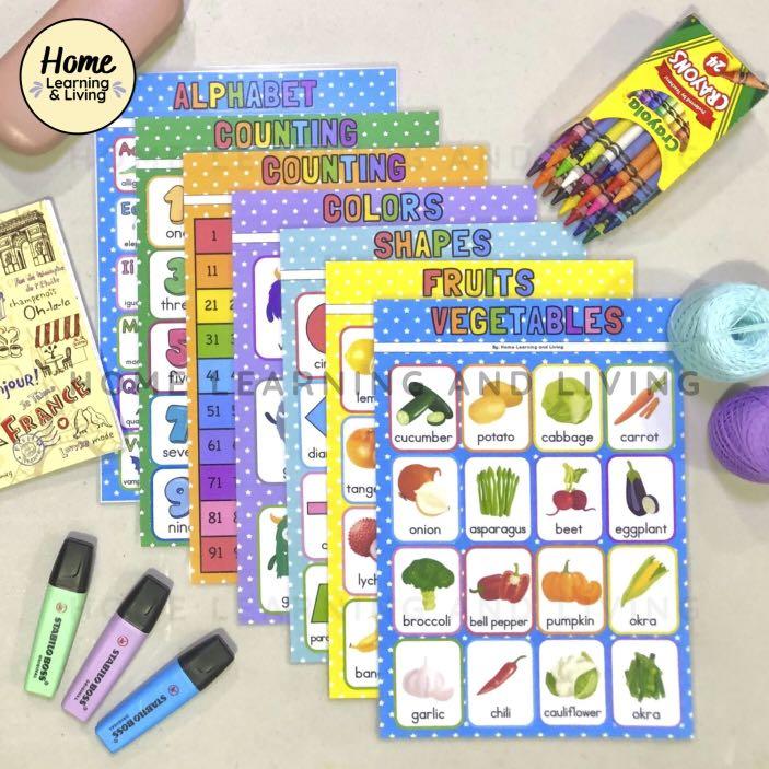 Educational Charts (Category: Other Kids Furniture) located in Mandaluyong City. Submitted by chaipancake (Listing ID 1026142583, Image 1). Description: P35 - 1 Chart *Discounts apply for multiple orders.