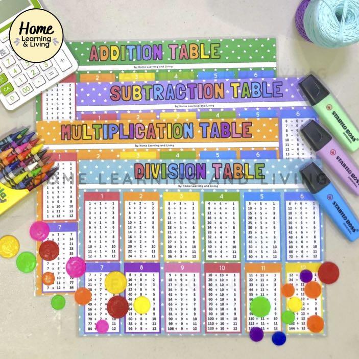 Educational Charts (Category: Other Kids Furniture) located in Mandaluyong City. Submitted by chaipancake (Listing ID 1026142583, Image 3). Description: P35 - 1 Chart *Discounts apply for multiple orders.