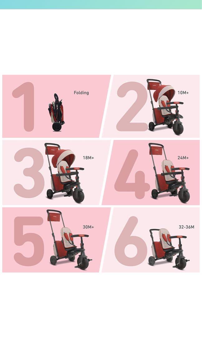 SmarTrike Smartfold 600 Babies Kids Infant Playtime on Carousell
