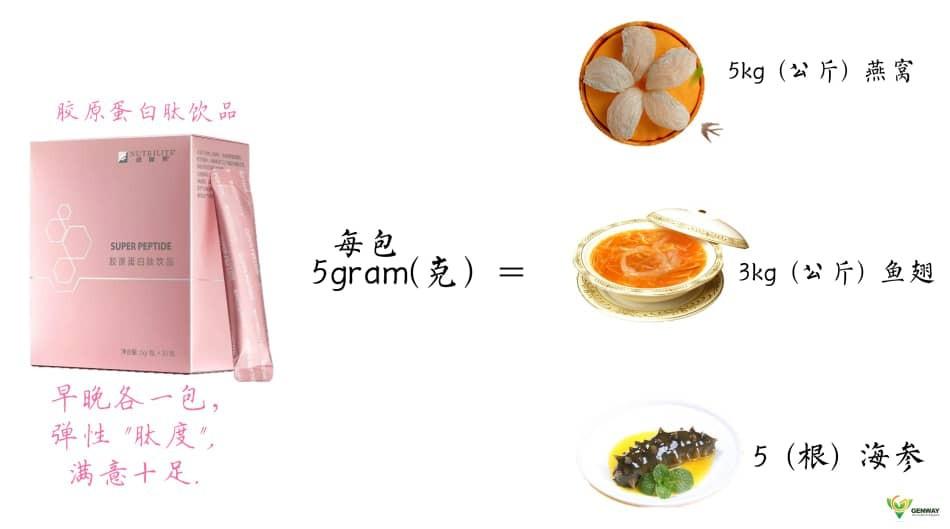 Nutrilite Mixed Collagen Peptide Drink 5g X 30sticks Health Beauty Skin Bath Body On Carousell Now that've established that flawless skin on the outside and healthy body on the inside is more achievable with the presence of collagen, there's an exciting brand new nutrilite mixed collagen peptide drink that we are raring to share with you next month! nutrilite mixed collagen peptide drink 5g x 30sticks