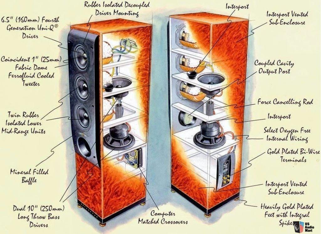 KEF Reference Model Two floor Standing speaker