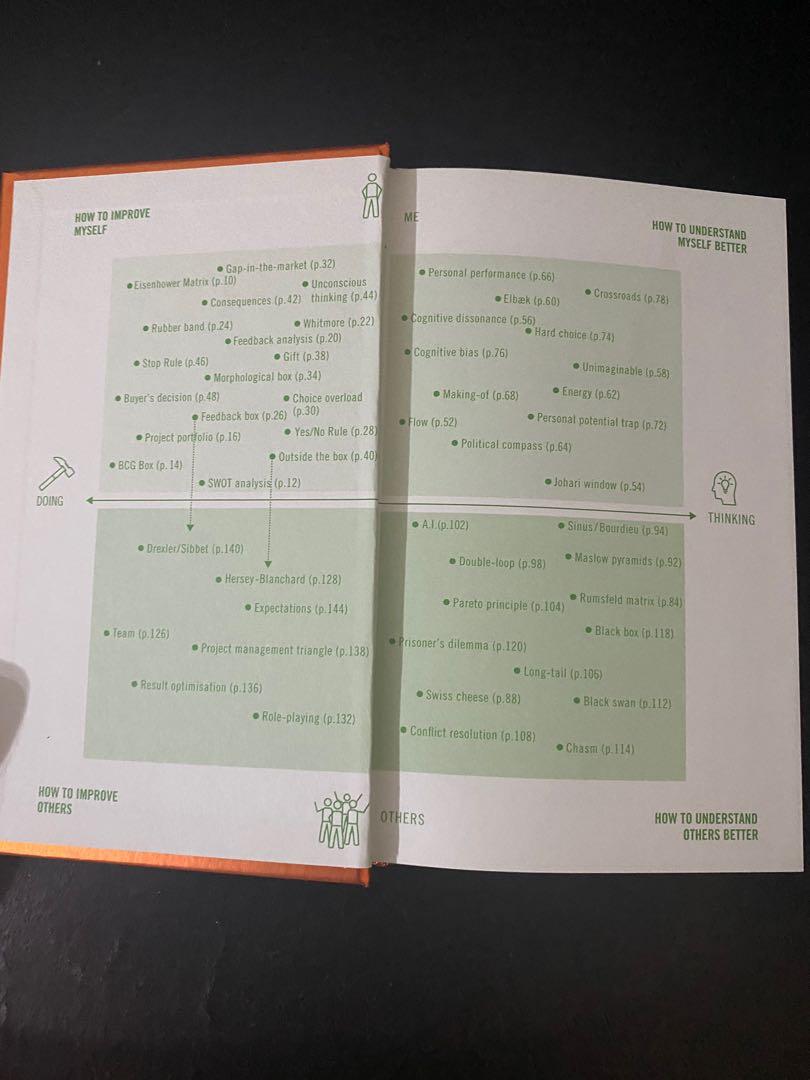 The Decision Book Fifty models for strategic thinking (Category: Textbooks) located in Quezon City. Submitted by batchiology (Listing ID 1034683568, Image 2). Description: .