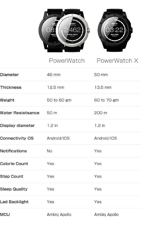 Powerwatch discount black ops