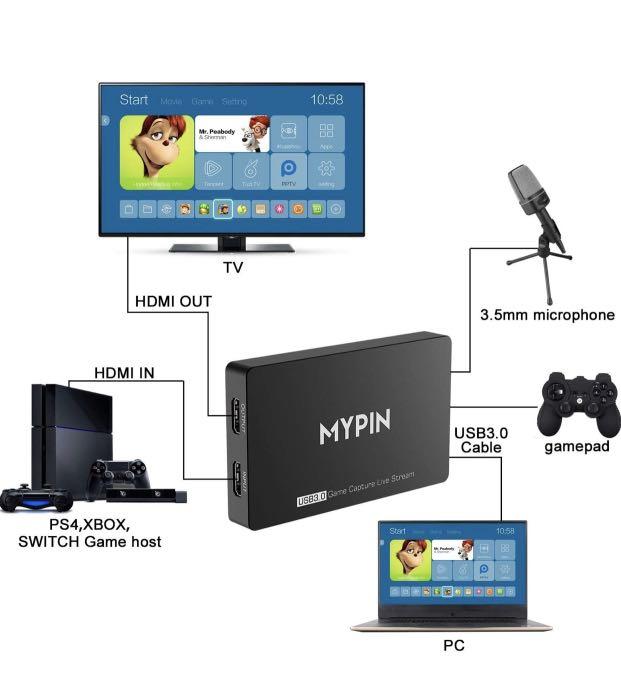 wii u gamepad capture card