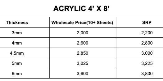 Acrylic Sheets, Furniture & Home Living, Bedding & Towels on Carousell