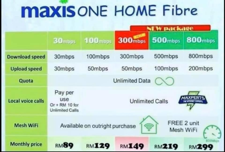 Maxis One Home Fibre Electronics Tvs Entertainment Systems On Carousell