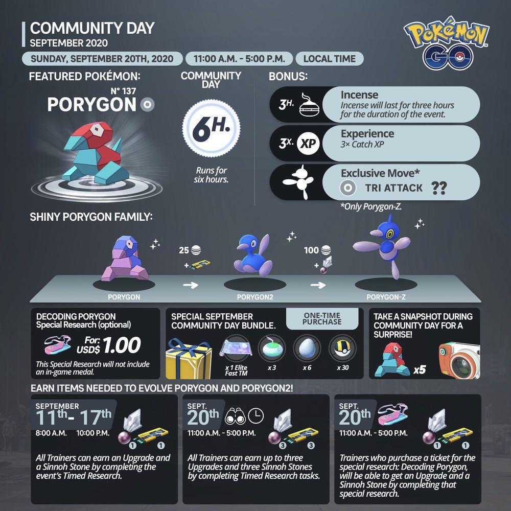 Shiny Iv100 Porygon Pokemon Go Community Day Toys Games Video Gaming In Game Products On Carousell