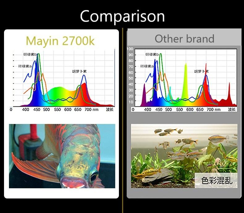 Mayin authorized SG seller-Mayin T5 2700k Tanning light +UV 3ft 4ft 5ft ...
