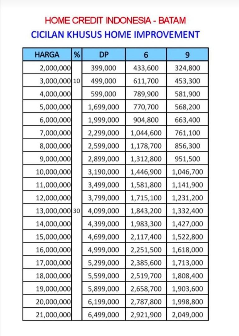 KREDIT BAHAN BANGUNAN / HOME CREDIT MATERIAL