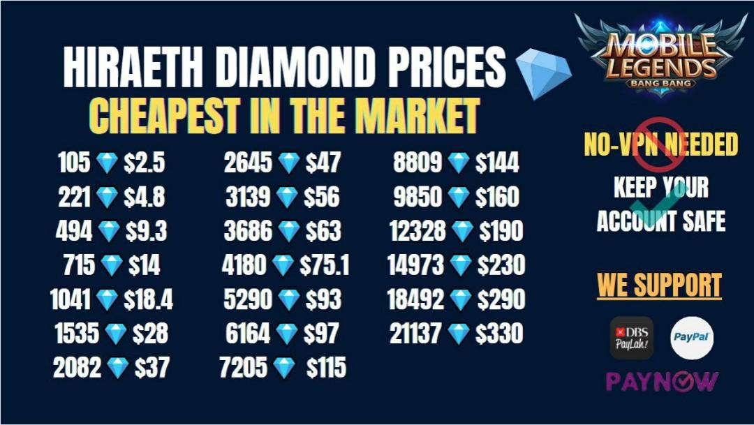 Cheapest diamond price online