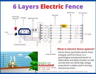Electric Fence Package