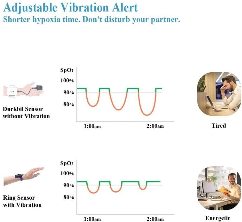 C138 Viatom Wrist Pulse Oximeter, Sleep Oxygen Monitor Tracking