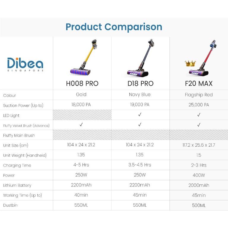 Dibea comparison new arrivals