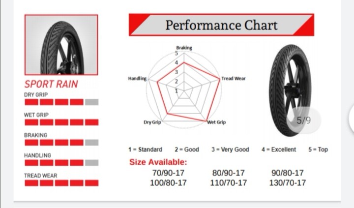 Corsa Sport Rain Auto Accessories On Carousell