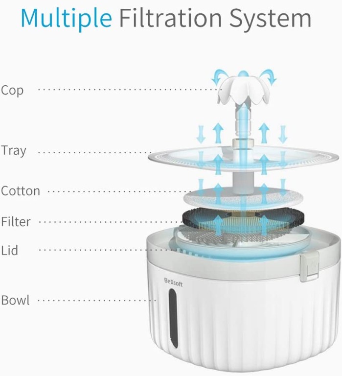 1.9L Pet Water Fountain with LED Water Level Window