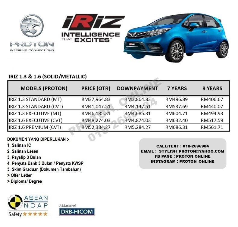 Proton Iriz Price Monthly