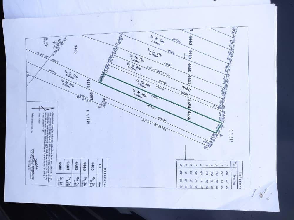 TANAH LUAS 1.06 EKAR + FREEHOLD + TEPI JALAN TAR ] Mukim Batu 